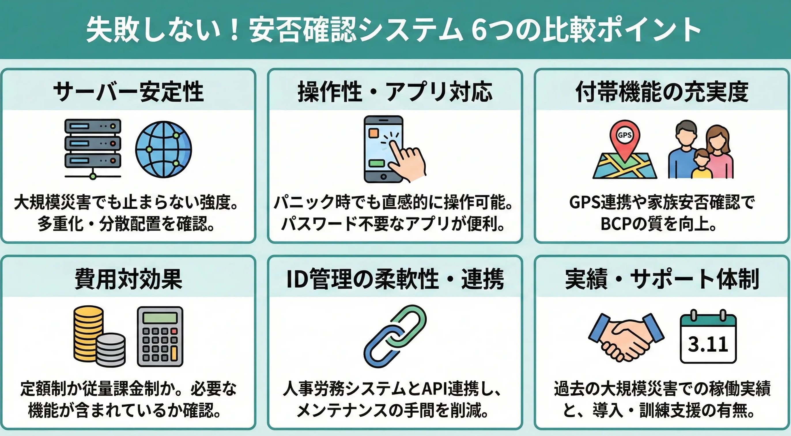 安否確認システムの比較ポイント・選び方